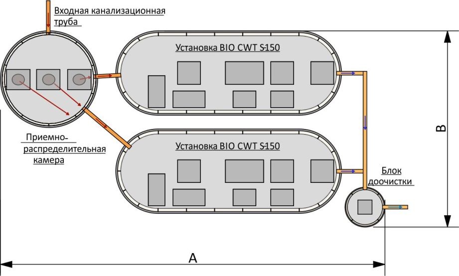 Модульные системы BIO CWT 2 - схема
