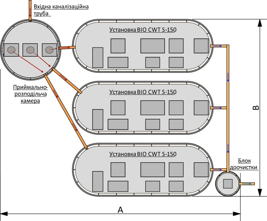 Модульні системи BIO CWT 3 - схема