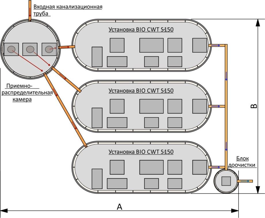 Модульные системы BIO CWT 3 - схема